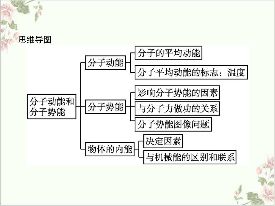 《分子动能和分子势能》课件-人教版.pptx_第3页