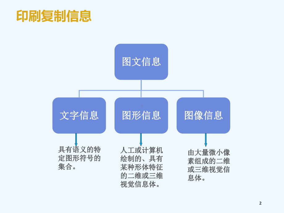 印刷复制原理课件.ppt_第2页