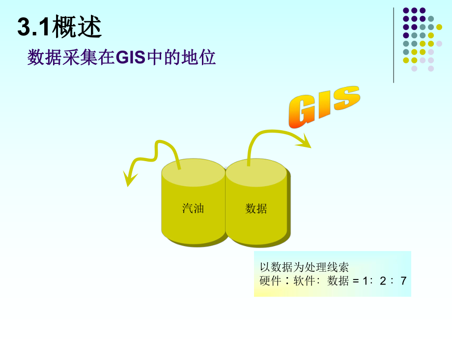 《地理信息系统》第三章空间数据的获取课件.ppt_第2页