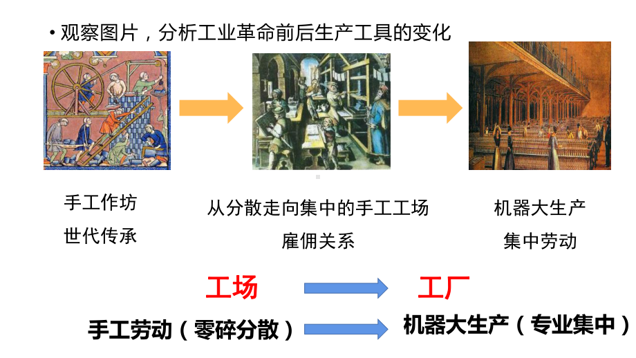 人教统编版高中历史选择性必修二经济与社会生活-工业革命与工厂制度课课件.pptx_第2页