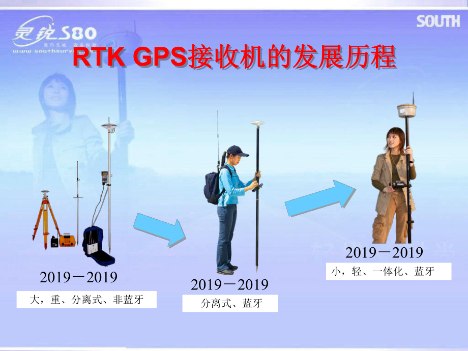 南方测绘灵锐S80RTKGPS课件.ppt_第2页