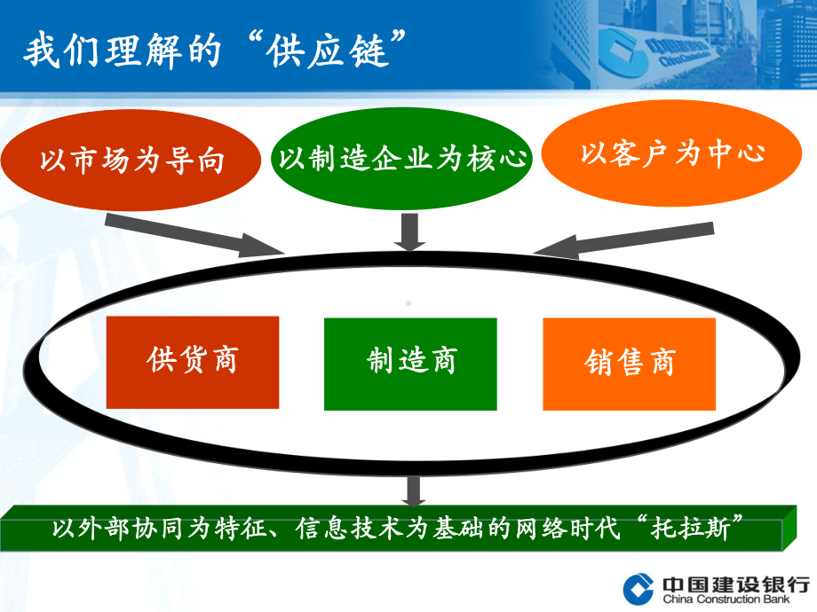 供应链融资-产品介绍课件.ppt_第2页