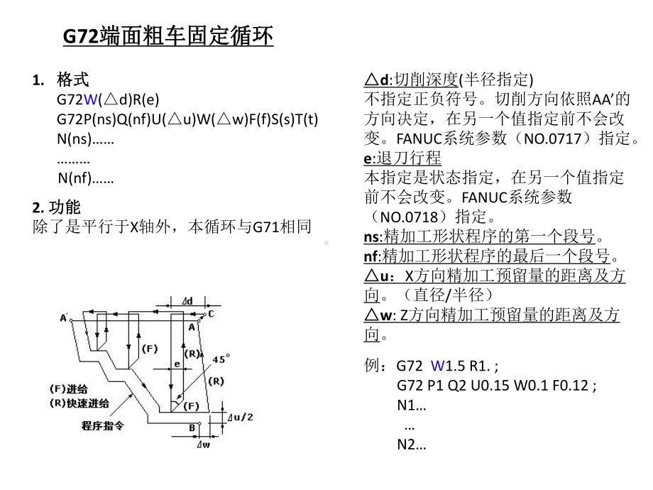 （FANUC系统）固定循环G32-G70-G71-G72-G73-G74-G75-G76-G90-G92-G94详细课件.ppt_第3页