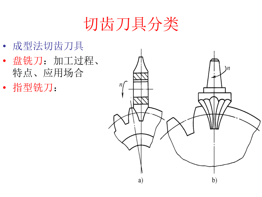 切齿刀具解析课件.ppt_第2页