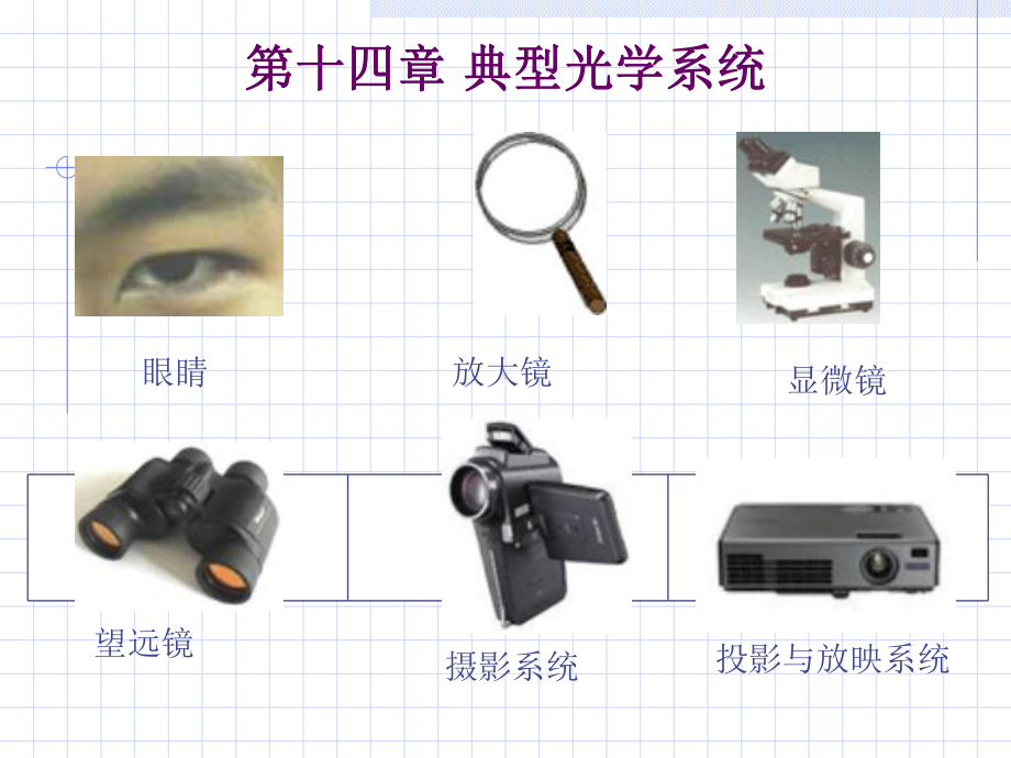 《应用光学》课程-第十四章典型光学系统汇编课件.ppt_第1页