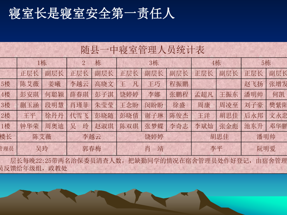 优秀学生的成长对我们的启示-课件.ppt_第1页