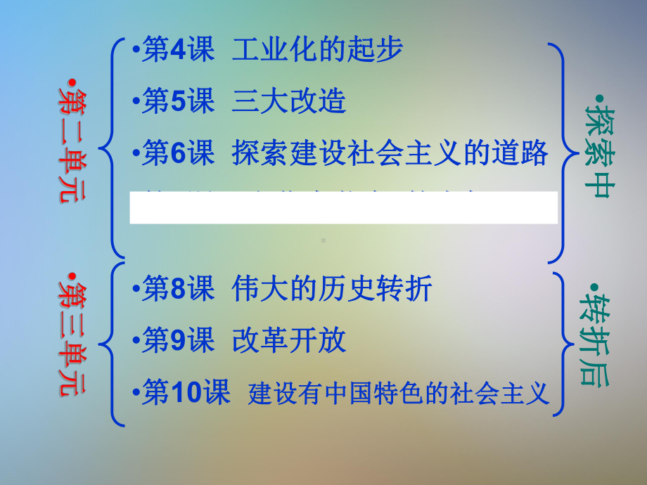 “对社会主义道路的探索”专题史复习课件.pptx_第3页