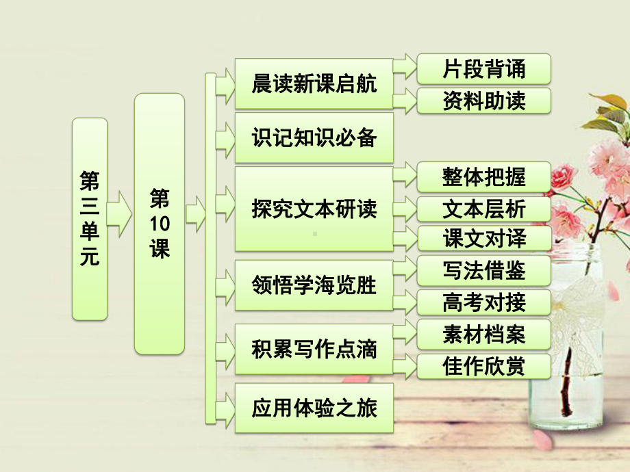 人教版高中语文必修二《游褒禅山记》课件6.ppt_第1页