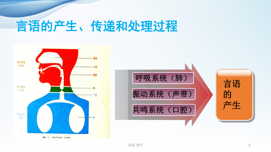 （创意版）康复治疗技术--言语治疗课件.ppt_第2页