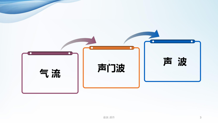 （创意版）康复治疗技术--言语治疗课件.ppt_第3页