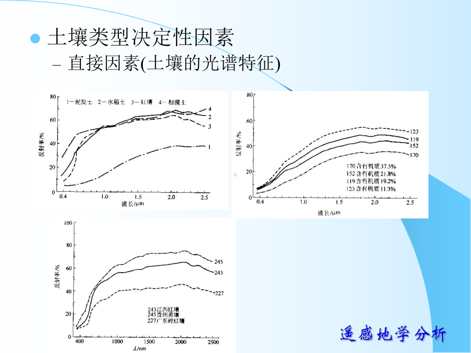 六章土壤遥感-课件.ppt_第3页