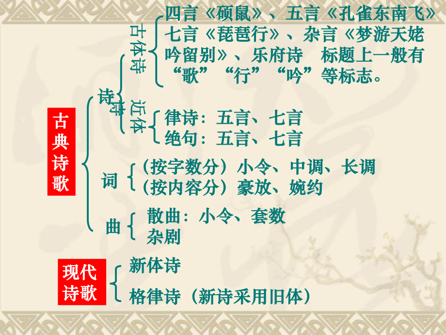 《蜀道难》上课课件.ppt_第2页