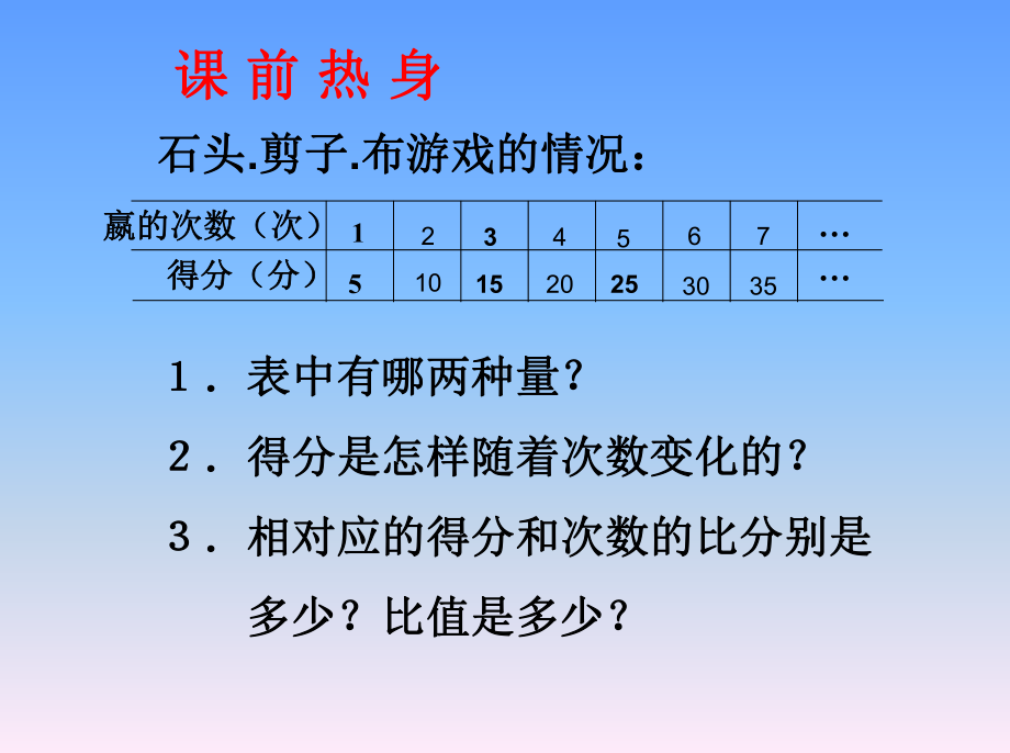 《正比例和反比例》课件.ppt_第2页