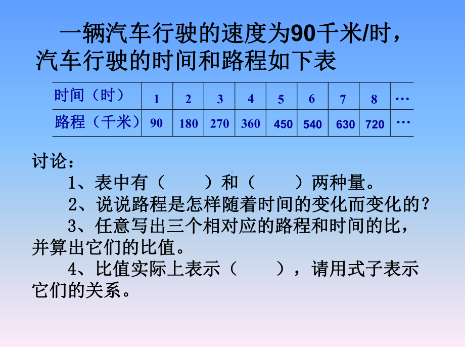 《正比例和反比例》课件.ppt_第3页