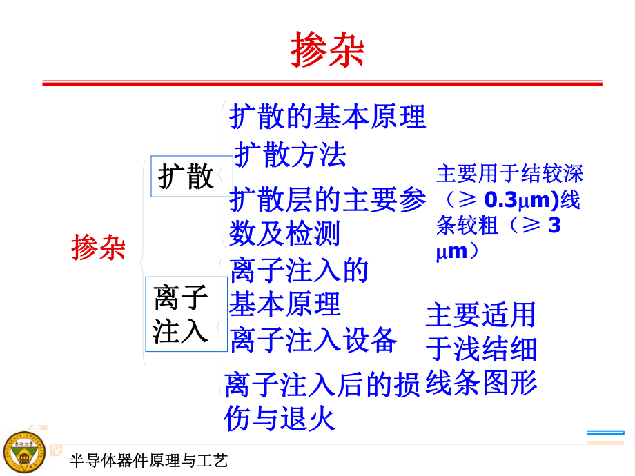 半导体器件原理与工艺2讲解课件.ppt_第2页