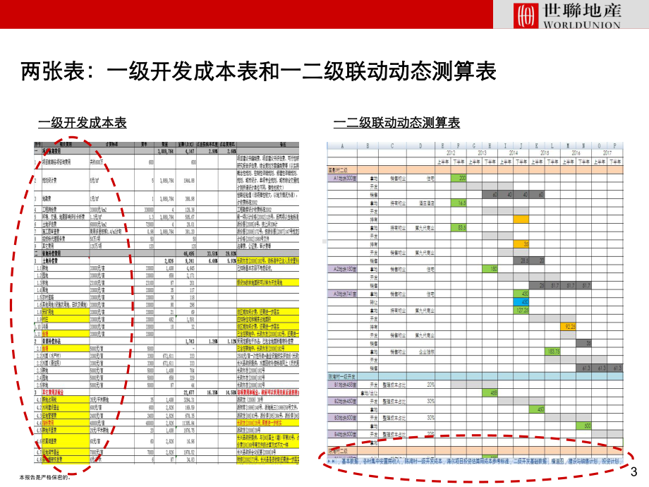 一二级联动开发课件.ppt_第3页