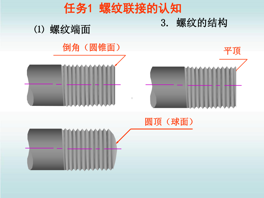 任务螺纹联接的认知课件.ppt_第3页