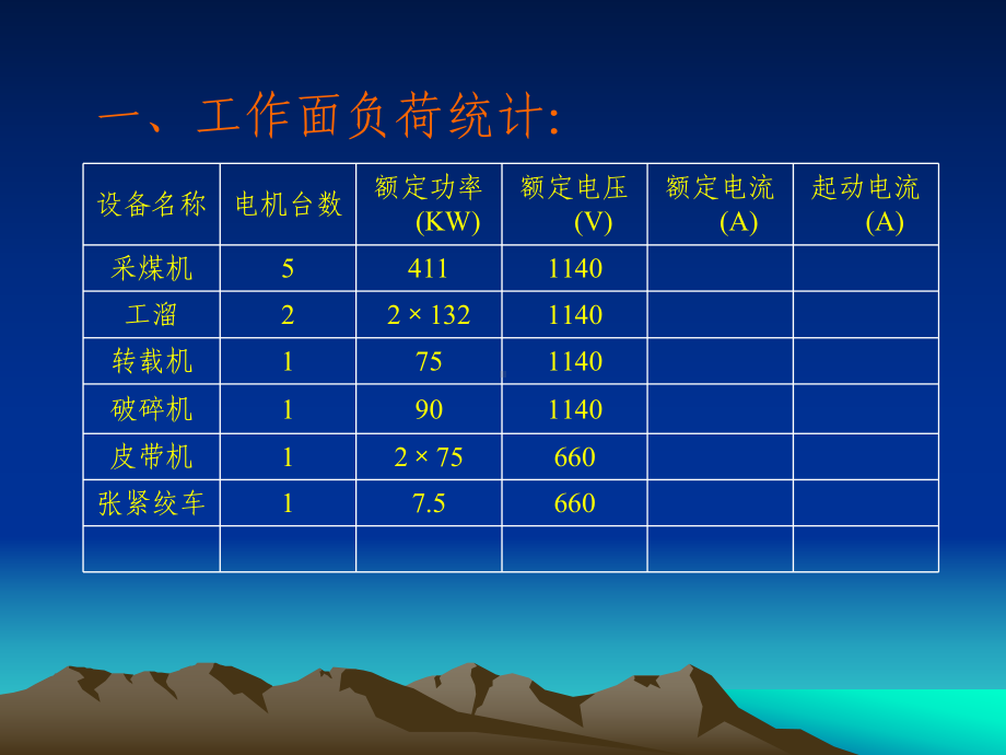 供电设计及整定计算概要课件.ppt_第2页