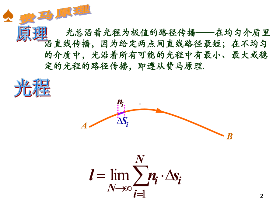 全国中学生物理竞赛课件24：几何光学问题集成.ppt_第2页