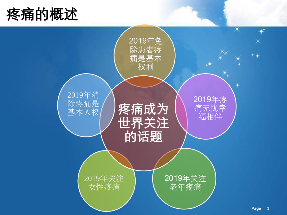 关爱疼痛远离癌痛课件.ppt_第3页