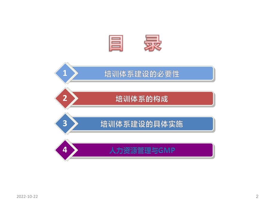 制药企业培训体系建设课件.ppt_第2页