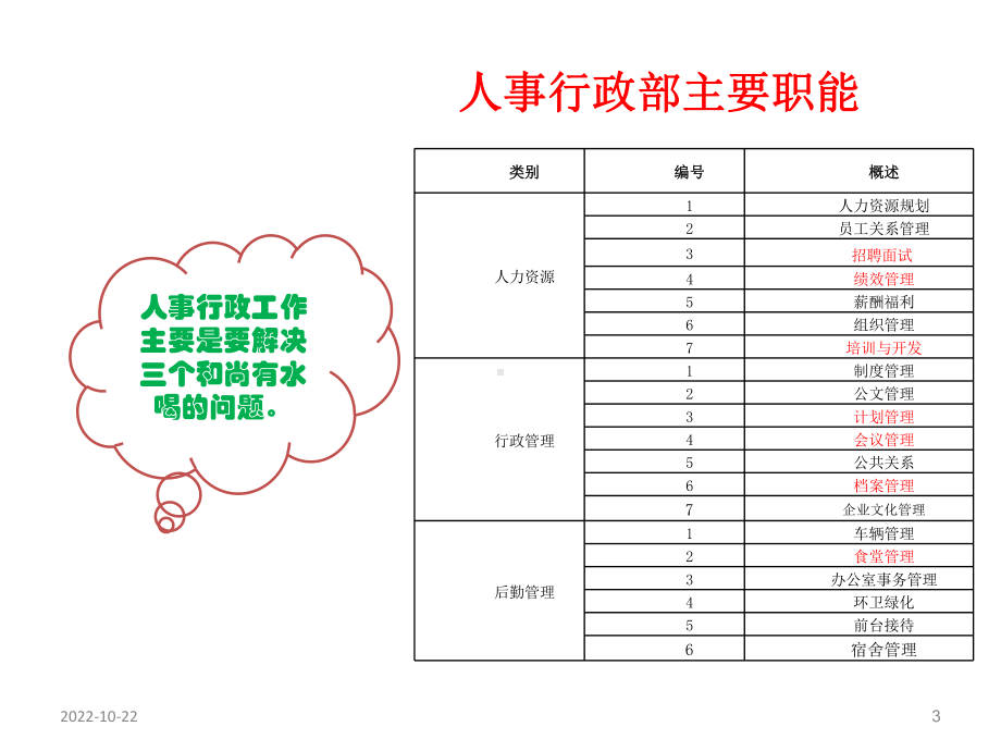 制药企业培训体系建设课件.ppt_第3页