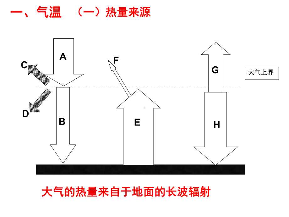 世界的气候主要类型课件.ppt_第2页