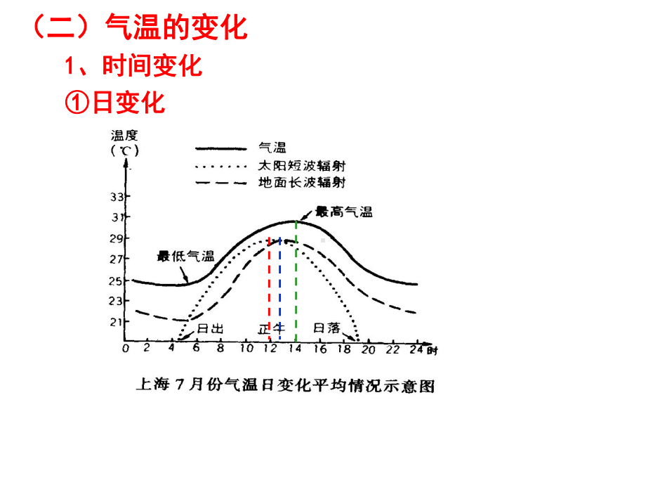 世界的气候主要类型课件.ppt_第3页