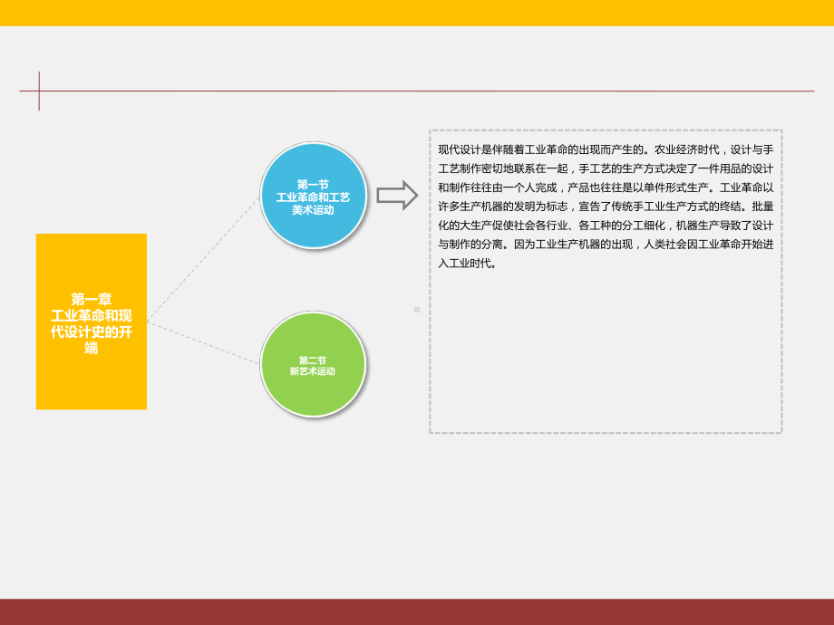 世界现代设计史课件.ppt_第3页