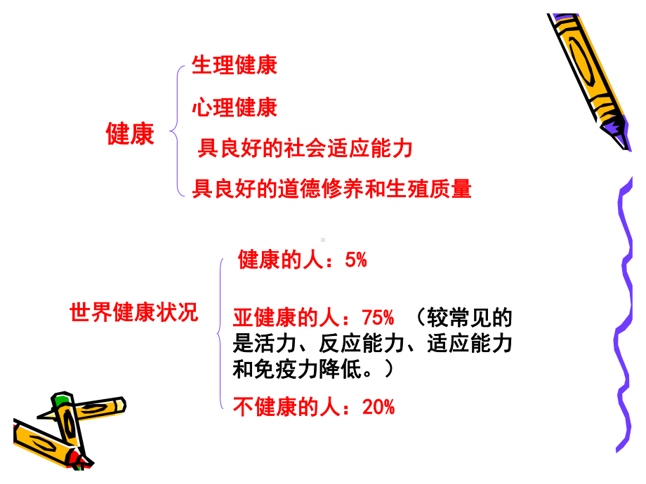 健康及其条件课件.ppt_第3页