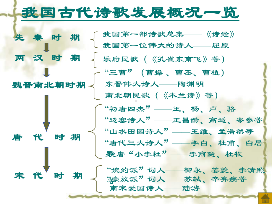 《诗经-魏风-伐檀》-课件.ppt_第3页