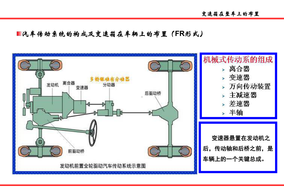 变速箱培训课件.ppt_第3页