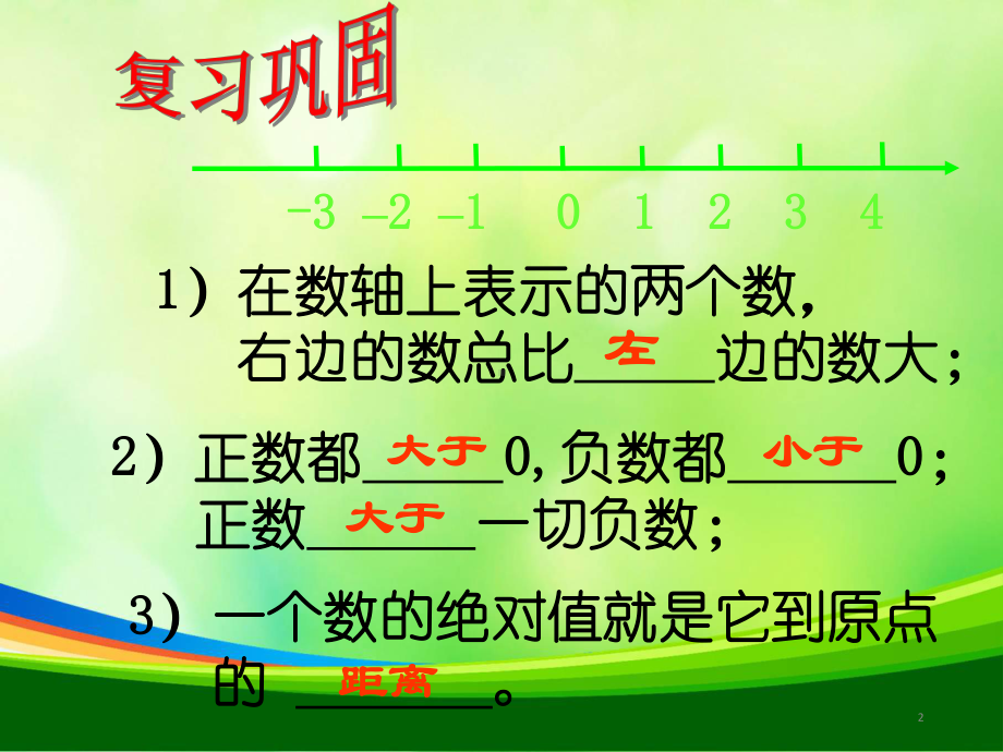 《有理数的大小比较》课件.ppt_第2页