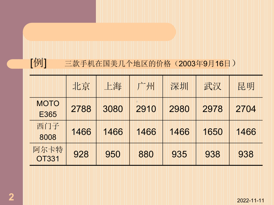 信息搜寻与选择课件.ppt_第2页