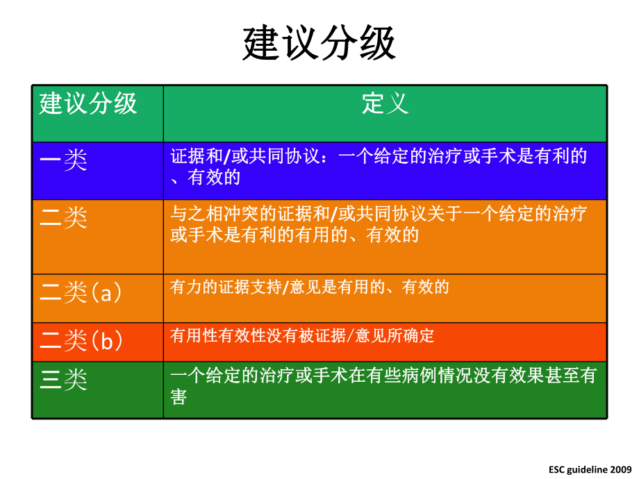 围手术期评估-苏州讲义课件.ppt_第3页