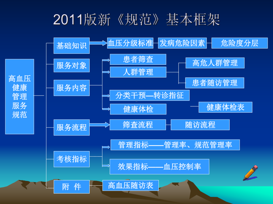 培训-高血压社区防治人类健康第一杀手新课件.ppt_第2页