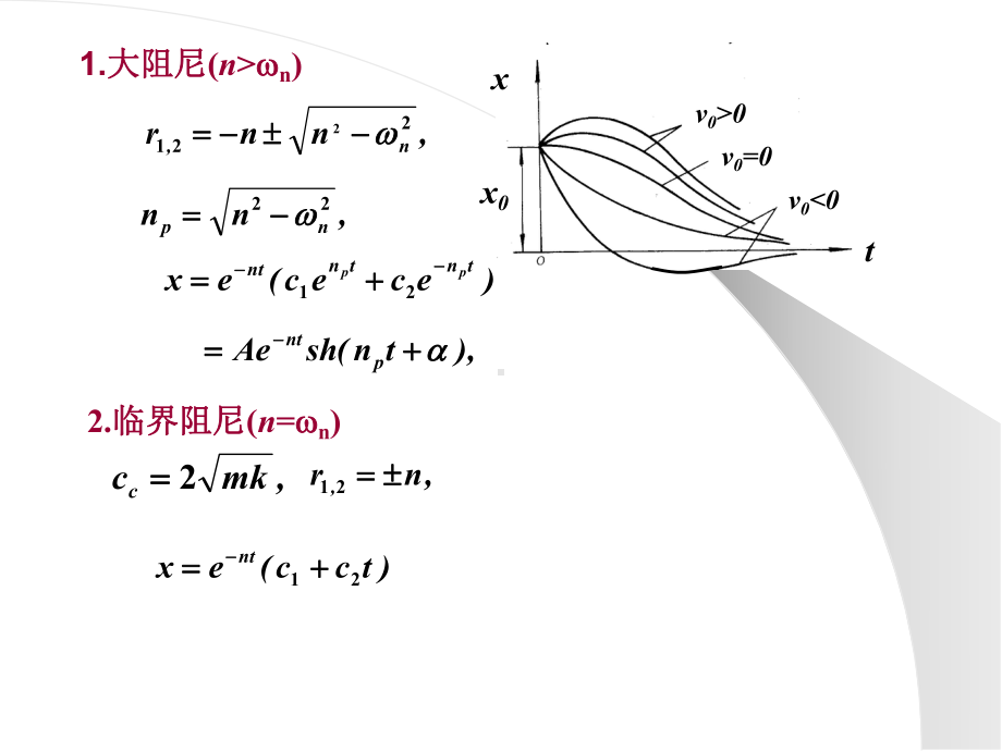 十五章单自由度系的振动课件.ppt_第3页