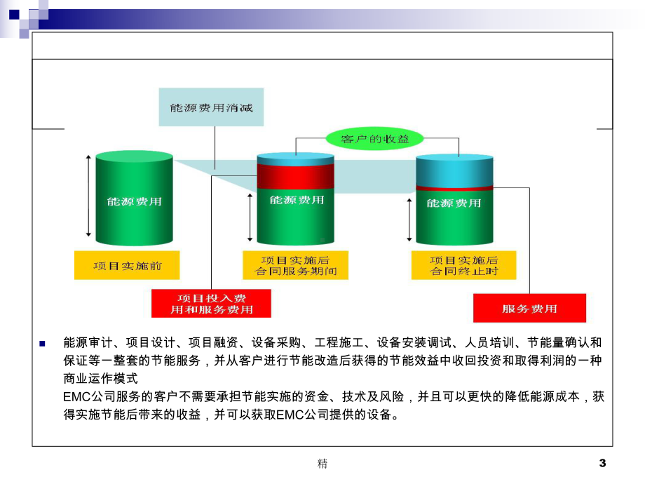 合作模式=融资租赁合同能源管理EMC精选课件.ppt_第3页