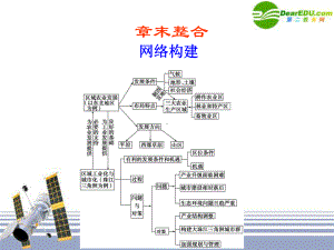 [高考]必修3-第四章-区域经济发展-章末整合课件.ppt