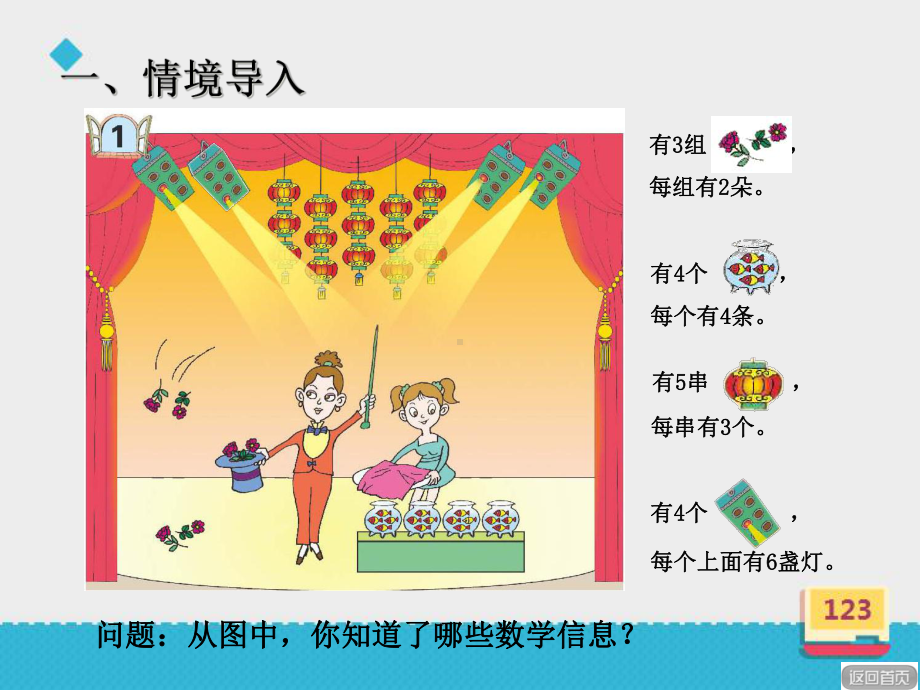 《求相同加数的和》课件.ppt_第3页