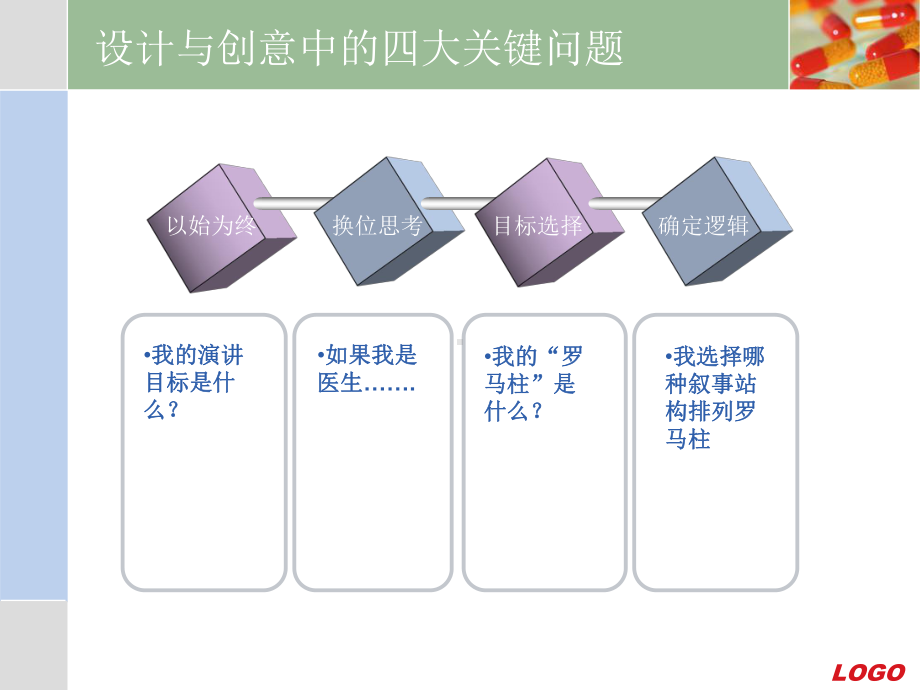 医学演讲和课件制作高端工作坊课件.ppt_第3页