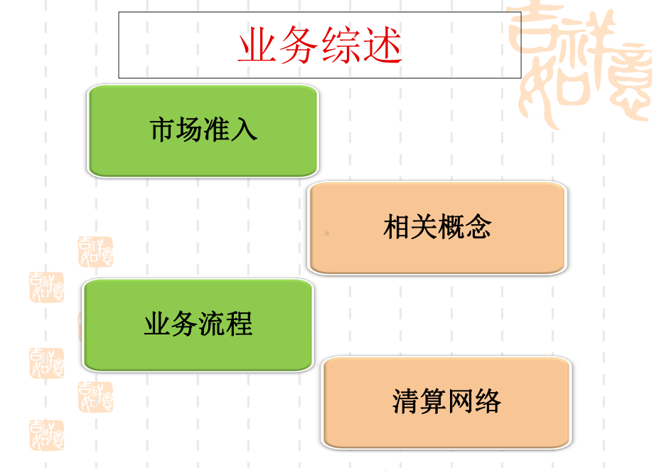 公司外汇培训课件.ppt_第3页