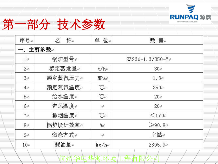 启动锅炉专业培训课件.ppt_第3页