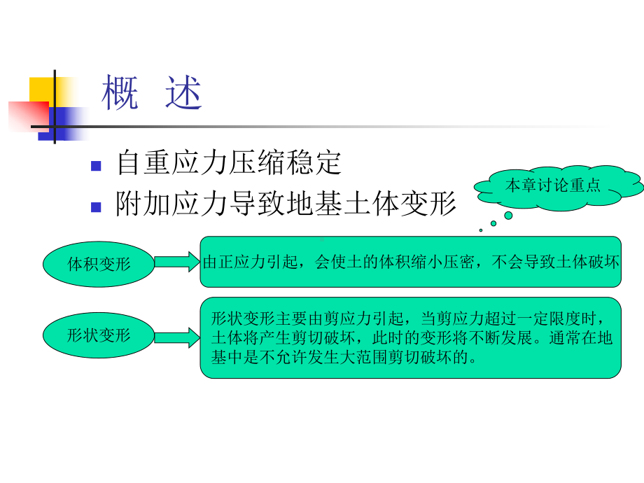 土力学与地基基础3-课件3.ppt_第2页