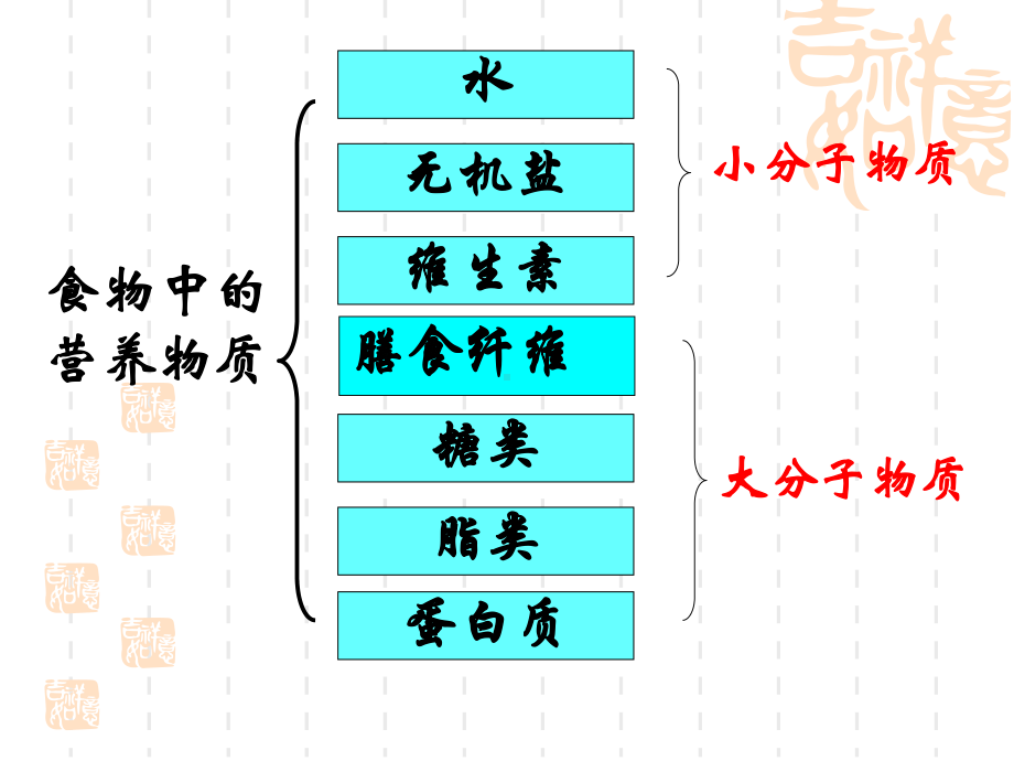 三大营养物质的代谢2课件.ppt_第2页