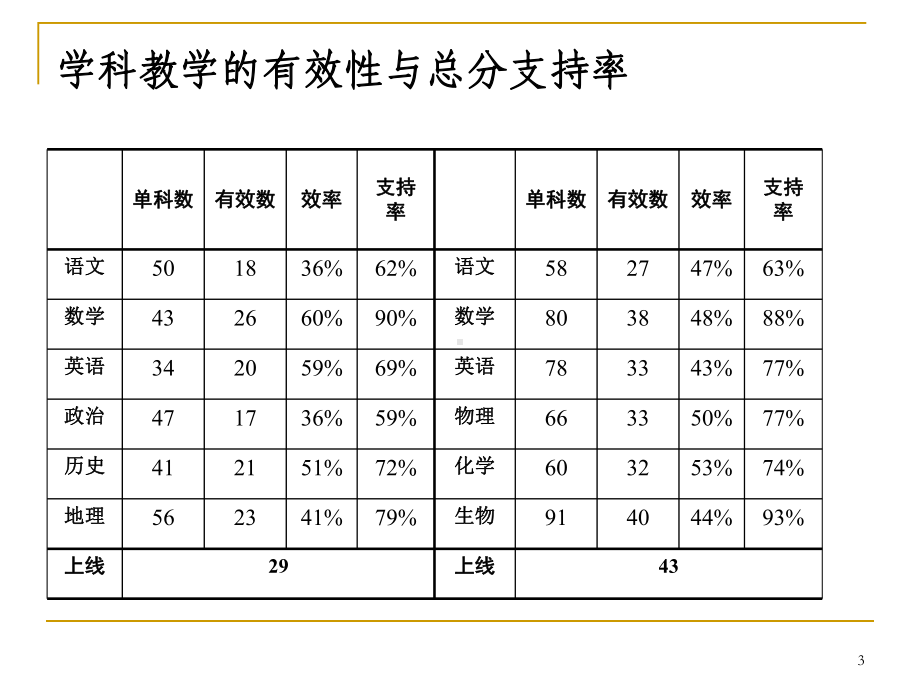 决策与执行：学校管理的思路与出路课件.ppt_第3页