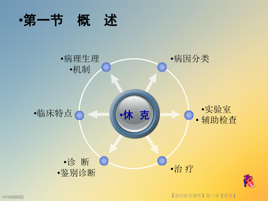 （急诊医学课件）第三章（休克）.ppt_第3页