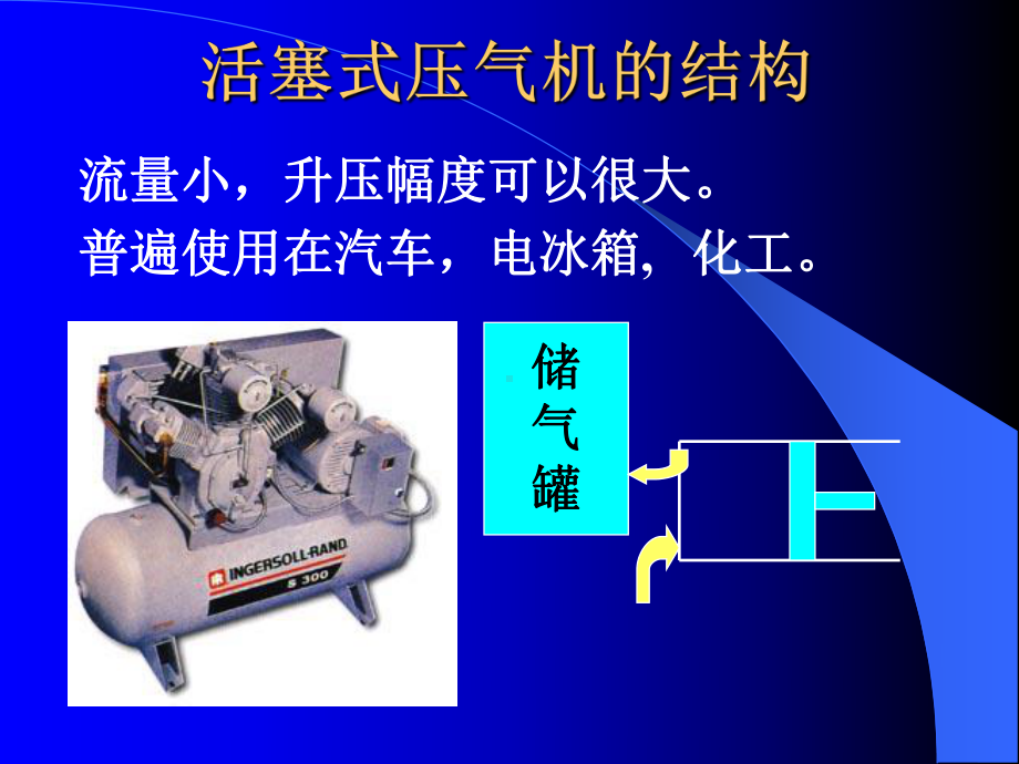 压气机热力过程课件.ppt_第3页