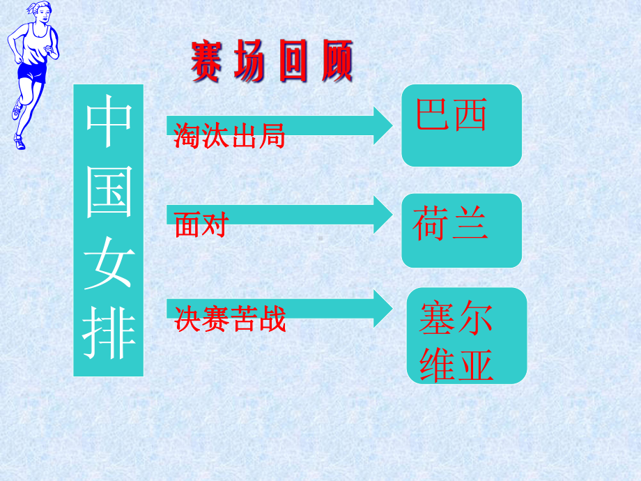 从女排精神看我们的学习和生活课件.ppt_第3页