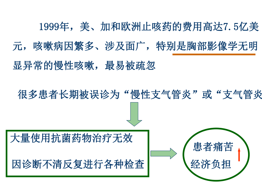 咳嗽与咳痰课件.ppt_第3页